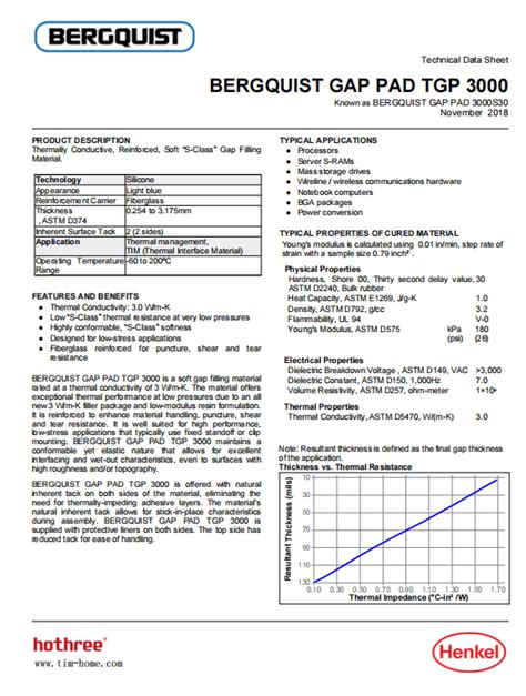 Technical Data Sheet BERGQUIST GAP PAD TGP 3000M.